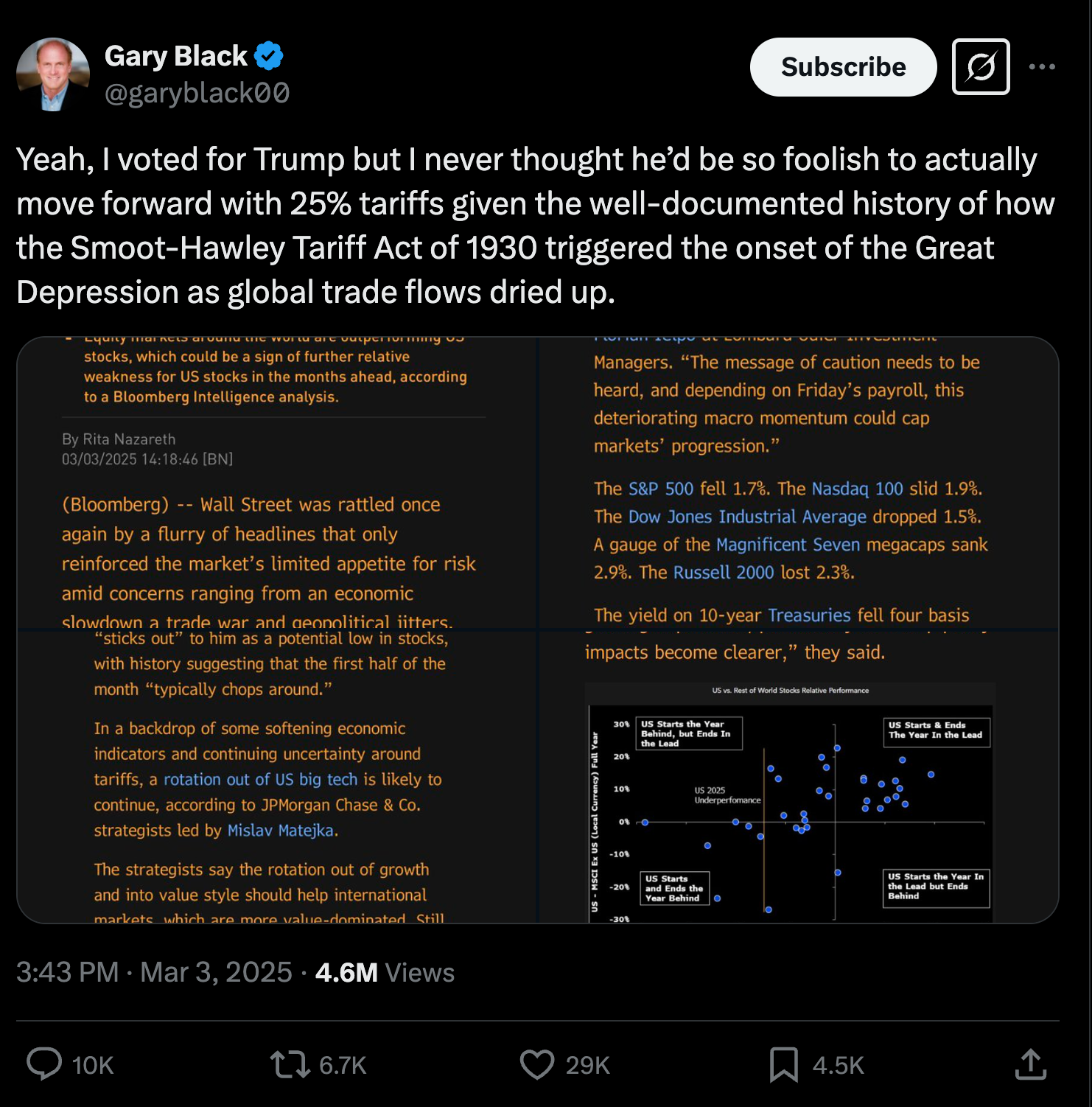 Screenshot of a tweet from an investment advisor named Gary Black who wrote: 'Yeah, I voted for Trump but I never thought he’d be so foolish to actually move forward with 25% tariffs given the well-documented history of how the Smoot-Hawley Tariff Act of 1930 triggered the onset of the Great Depression as global trade flows dried up.'