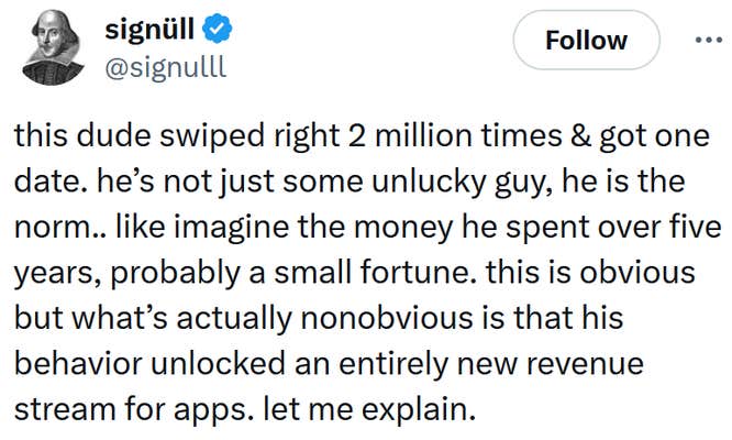 Tweet reading "this dude swiped right 2 million times & got one date. he’s not just some unlucky guy, he is the norm.. like imagine the money he spent over five years, probably a small fortune. this is obvious but what’s actually nonobvious is that his behavior unlocked an entirely new revenue stream for apps. let me explain."