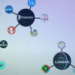 Is the YouTube channel you're watching right now owned by private equity? A YouTuber investigates