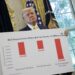 Trump's BLS nominee suggests suspending jobs report