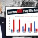 Devastating Poll Reveals How Much Americans Hate Trump’s White House Teardown