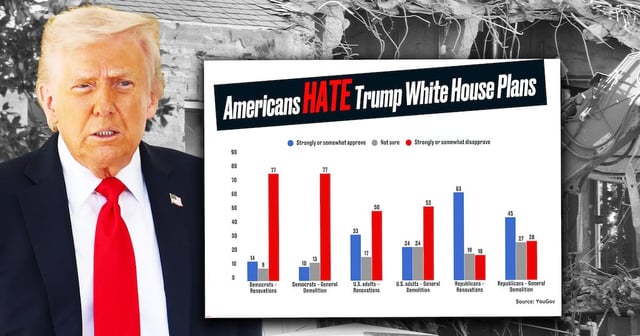 Devastating Poll Reveals How Much Americans Hate Trump’s White House Teardown