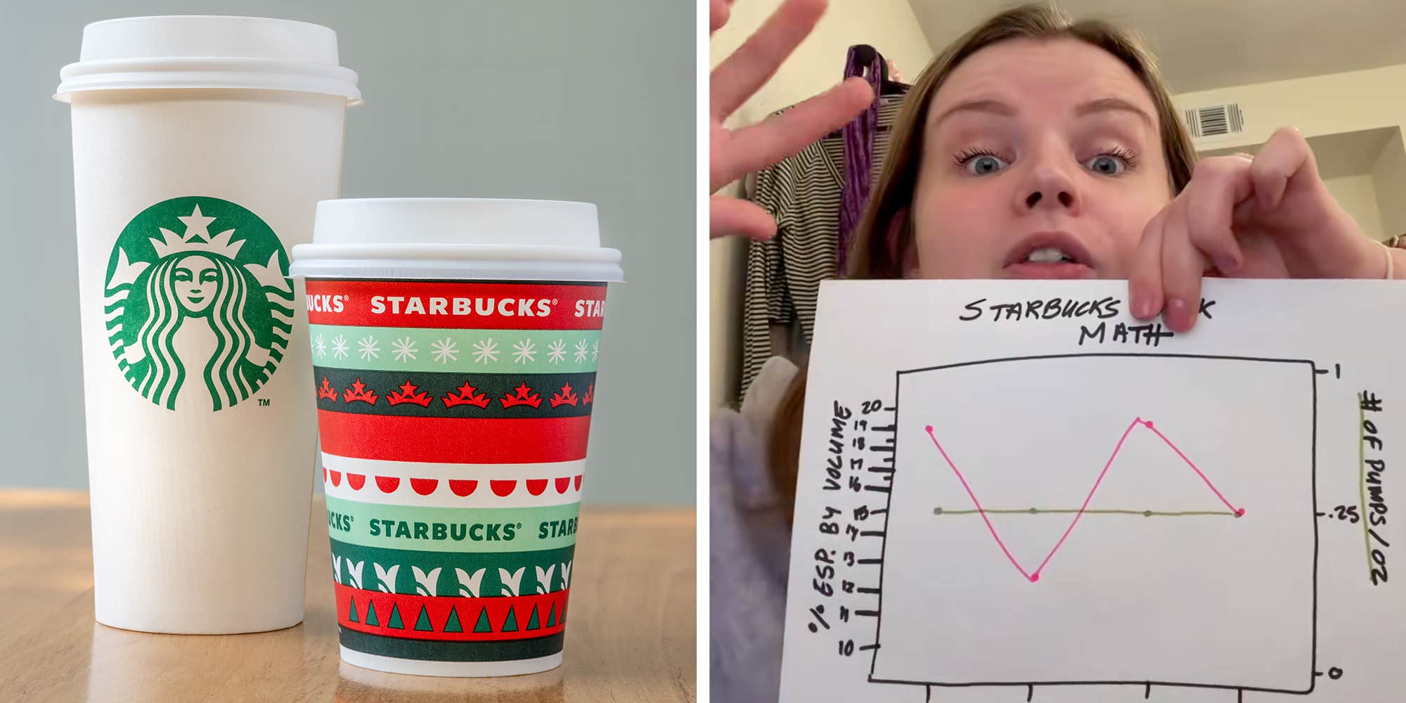 This viral chart explains why your Starbucks latte tastes weird in certain sizes