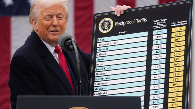 Trump overturned decades of US trade policy in 2025. See the impact of his tariffs, in four charts